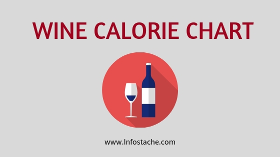 Wine Calorie Chart