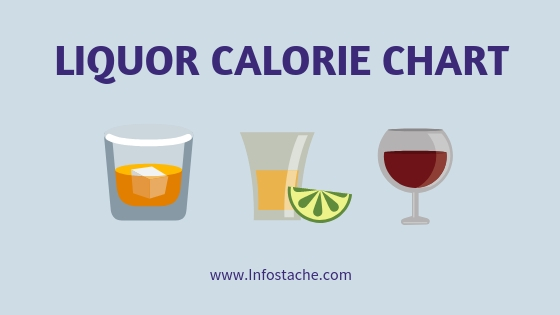Liquor Calorie Chart