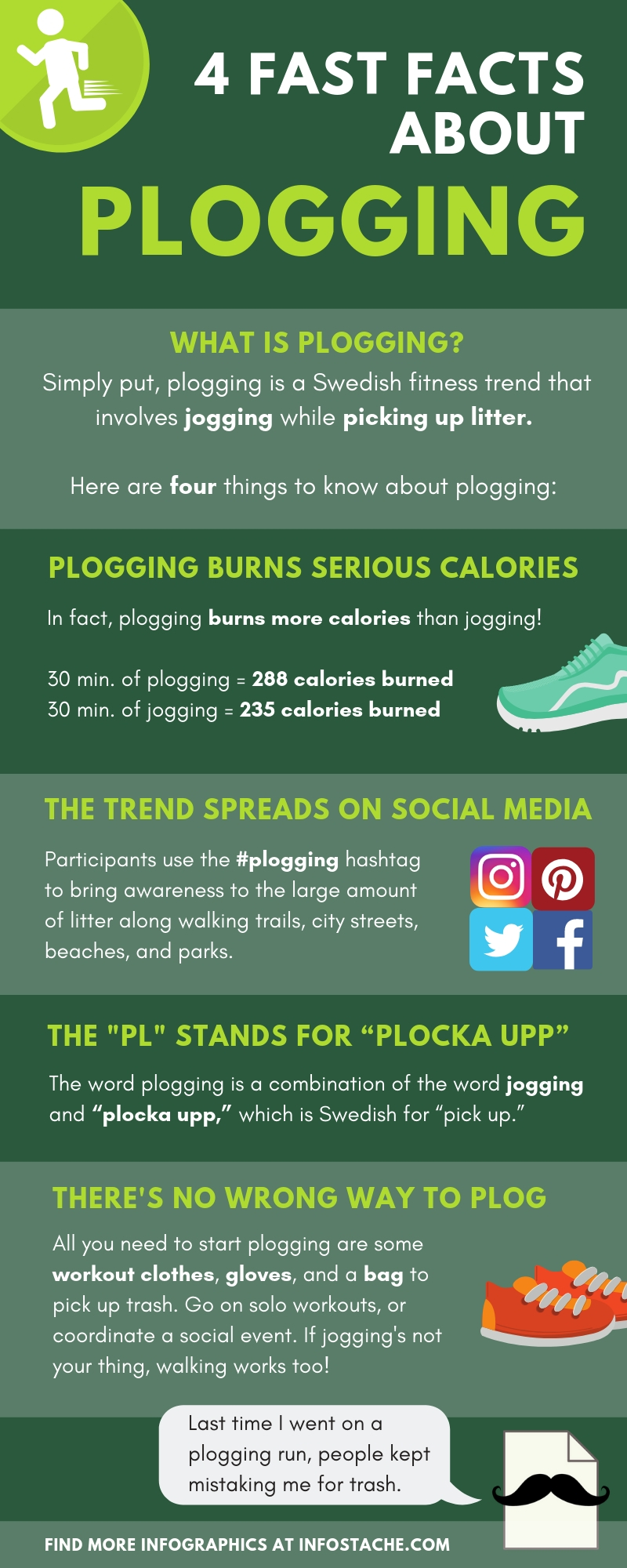 4 Fast Facts About Plogging - Infographic