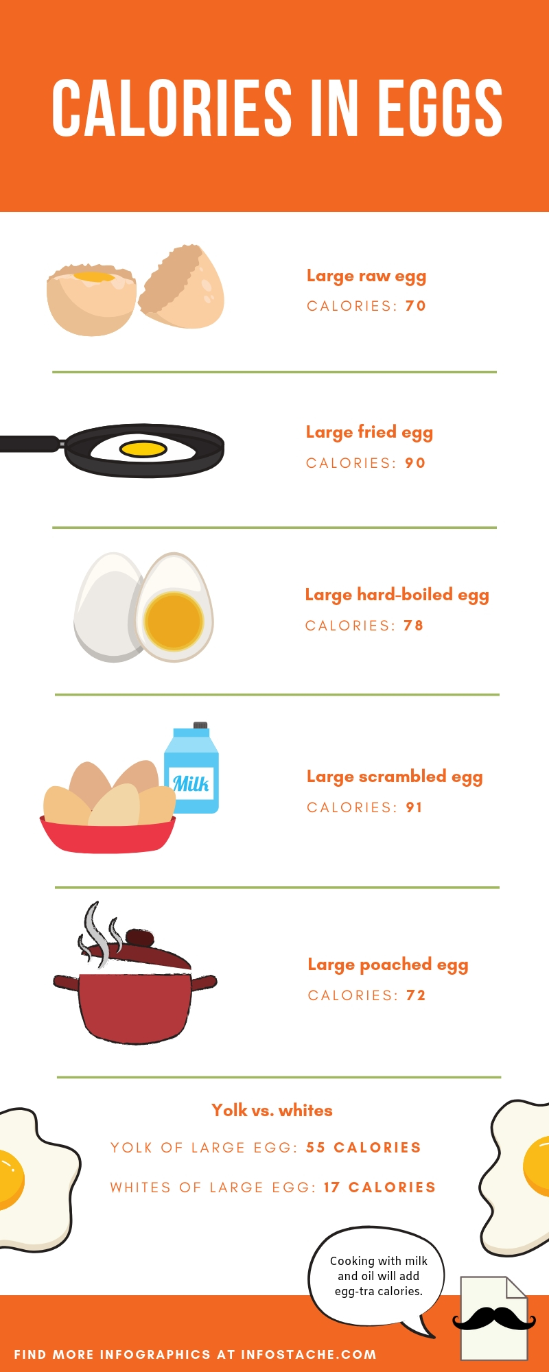 Calories in Eggs - Infographic