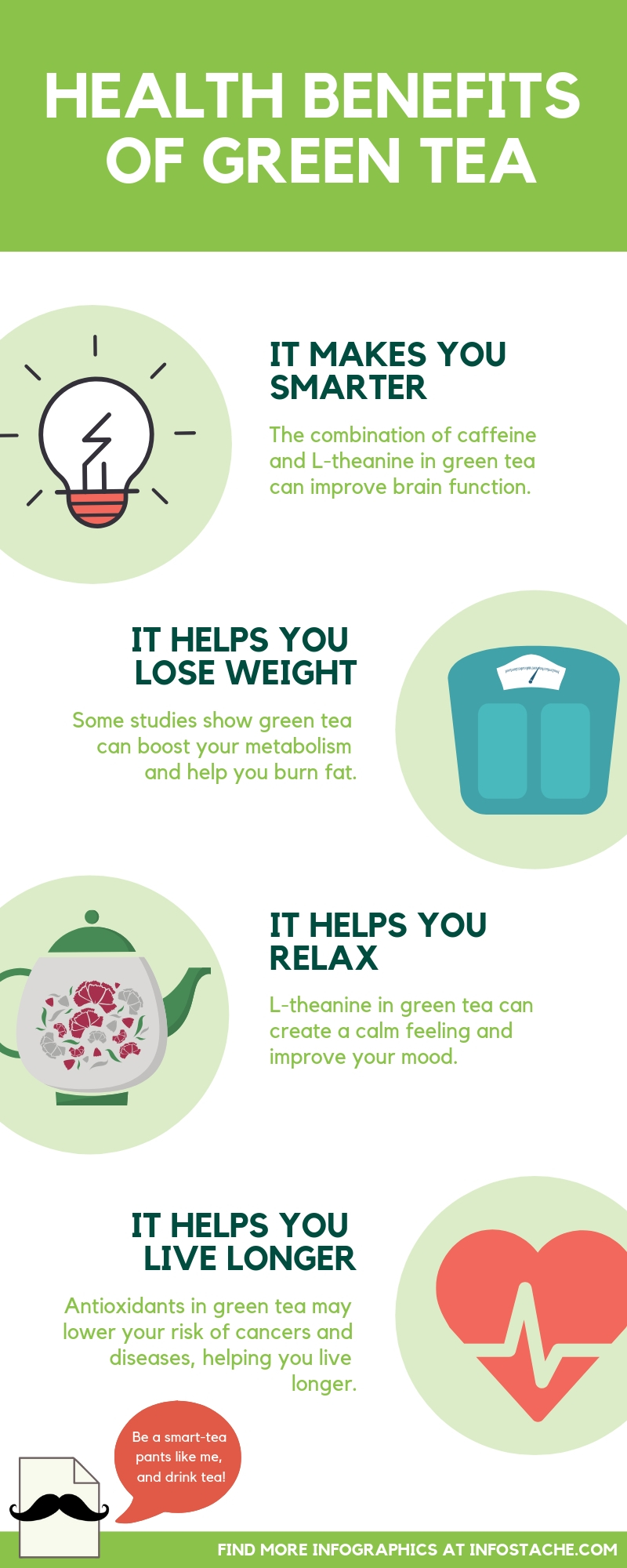 Health Benefits of Green Tea - Infographic