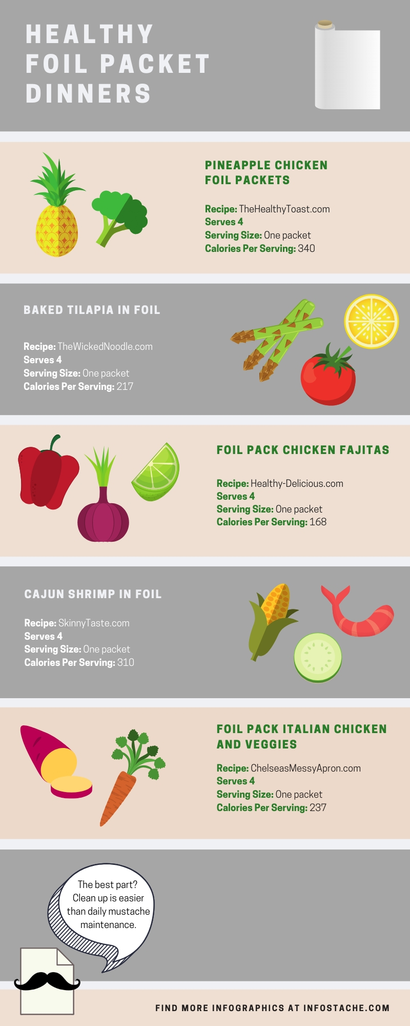 Healthy Foil Packet Dinners - Infographic