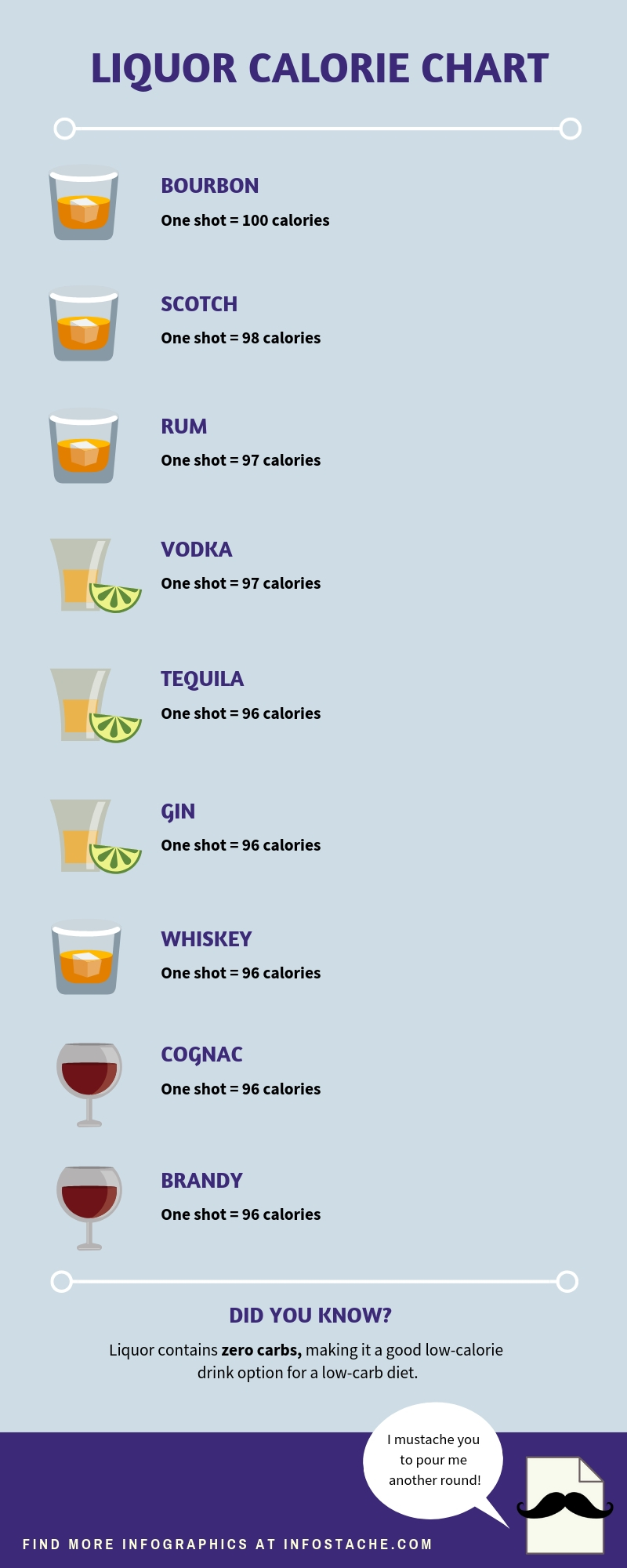 Liquor Calorie Chart - Infographic