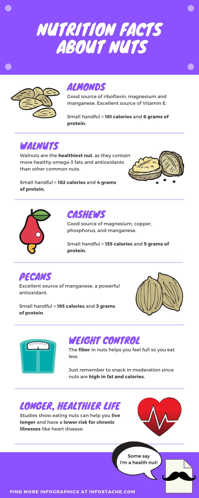 Nutrition Facts About Nuts [Infographic] - Infostache