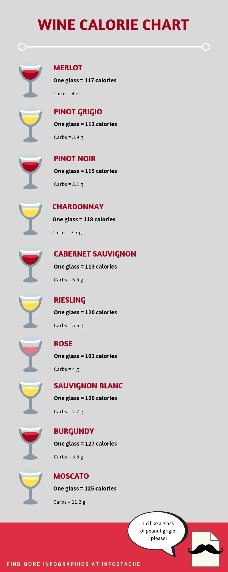 Wine Calorie Chart - Infographic