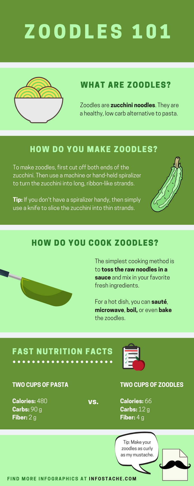 Zoodles 101 Infographic