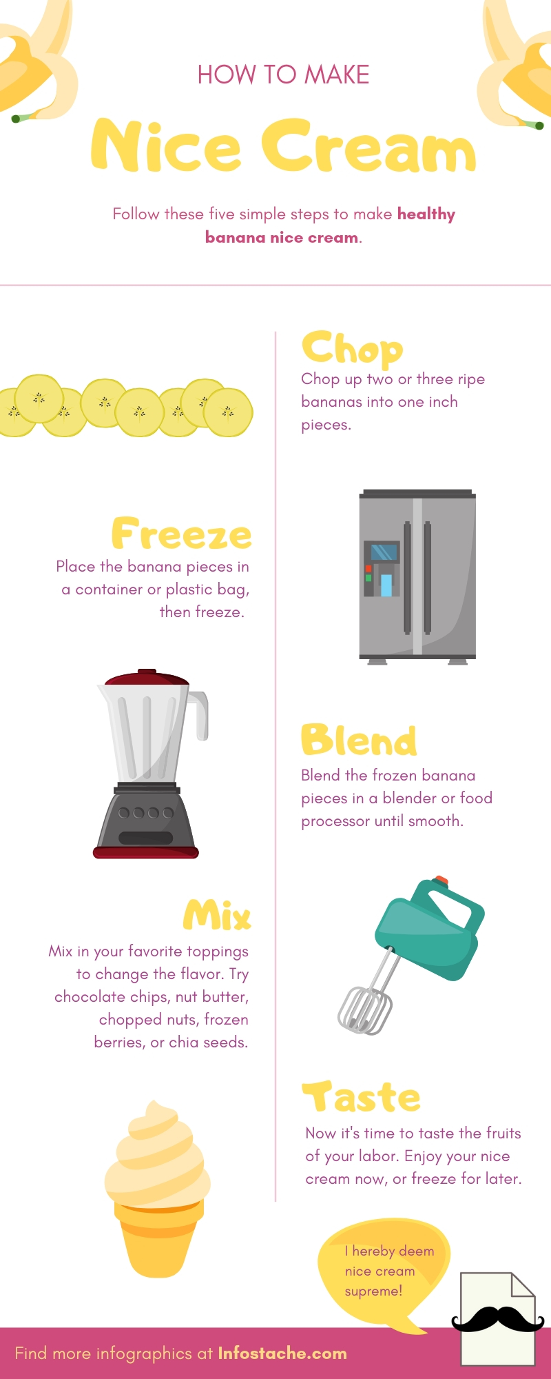 How to Make Nice Cream - Infographic