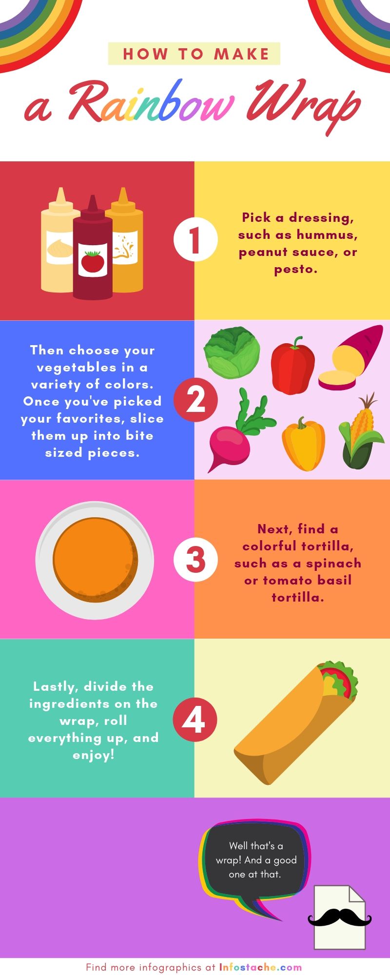 How to Make a Rainbow Wrap - Infographic