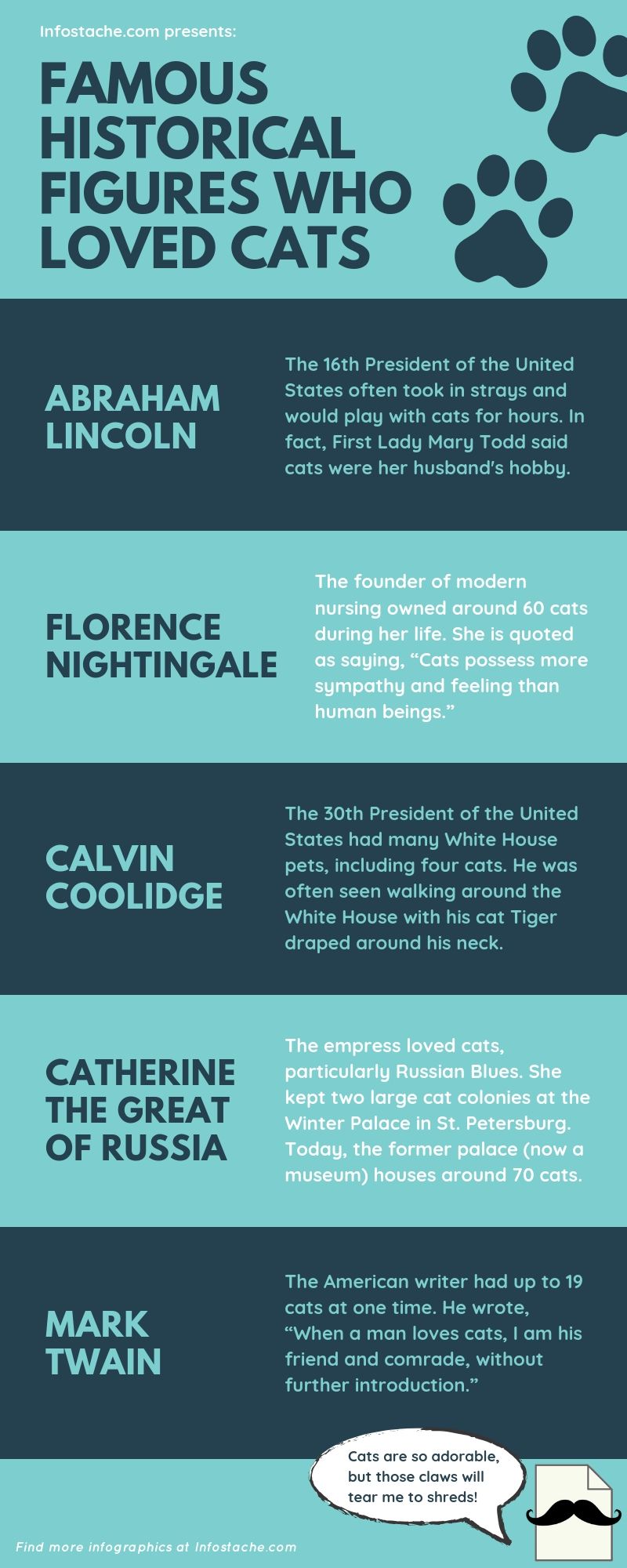 Famous Historical Figures Who Loved Cats - Infographic