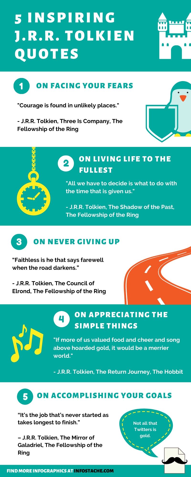 5 Inspiring J.R.R. Tolkien Quotes - Infographic