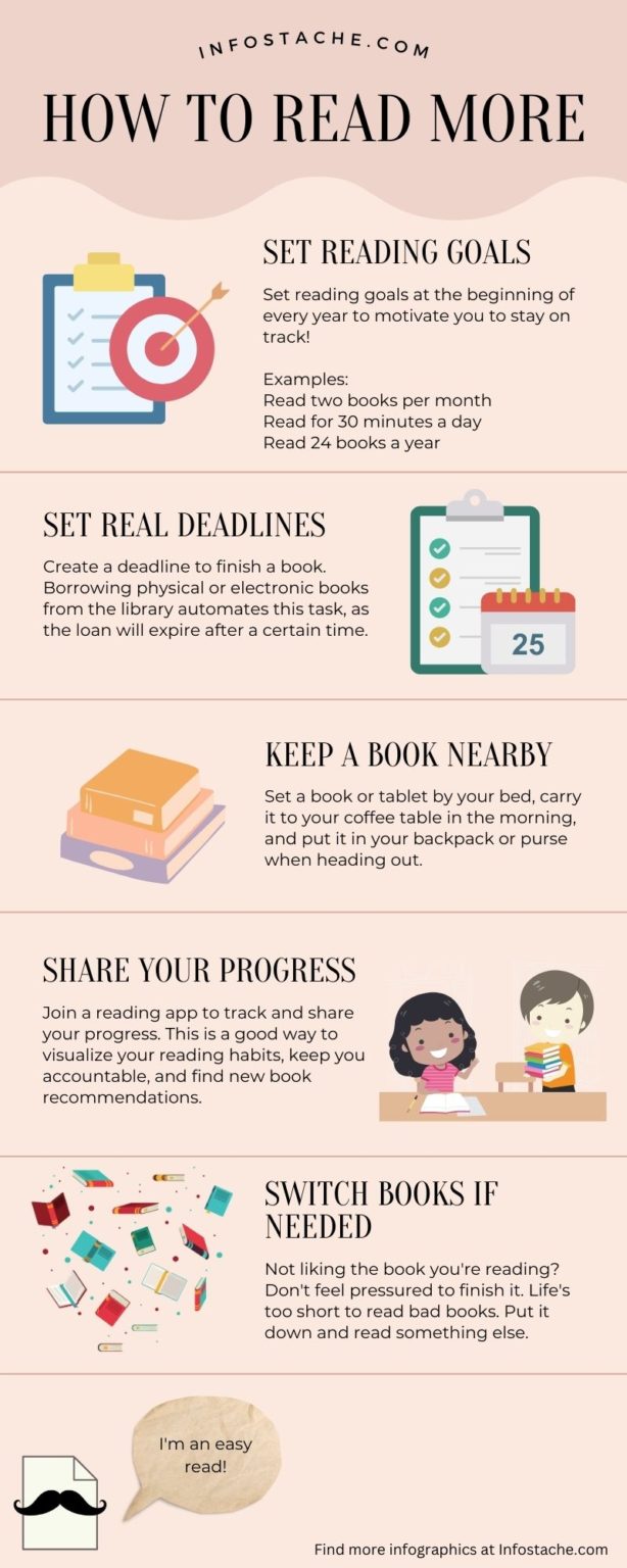 How to Read More [Infographic] - Infostache